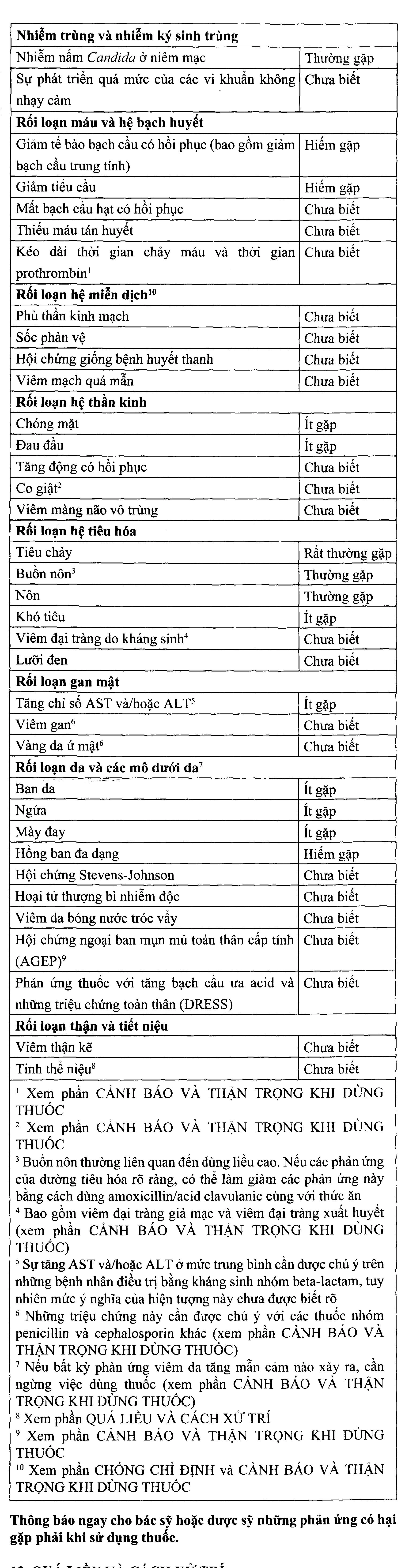 Curam 625mg trị nhiễm khuẩn (10 vỉ x 8 viên) - 9