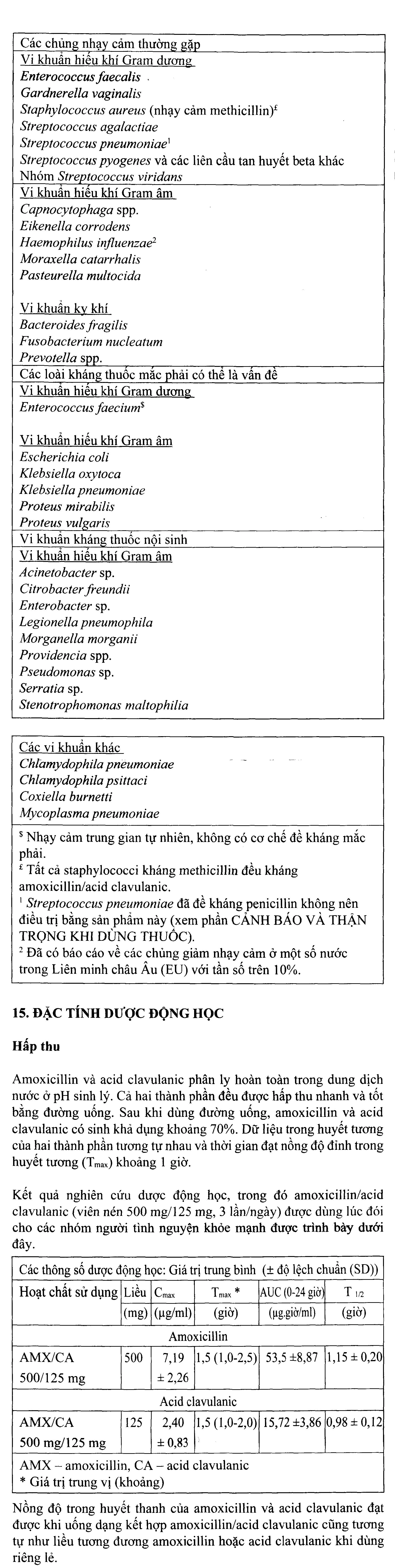 Curam 625mg trị nhiễm khuẩn (10 vỉ x 8 viên) - 11