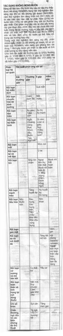 Reminyl 8mg trị sa sút trí tuệ (4 vỉ x 7 viên) - 7