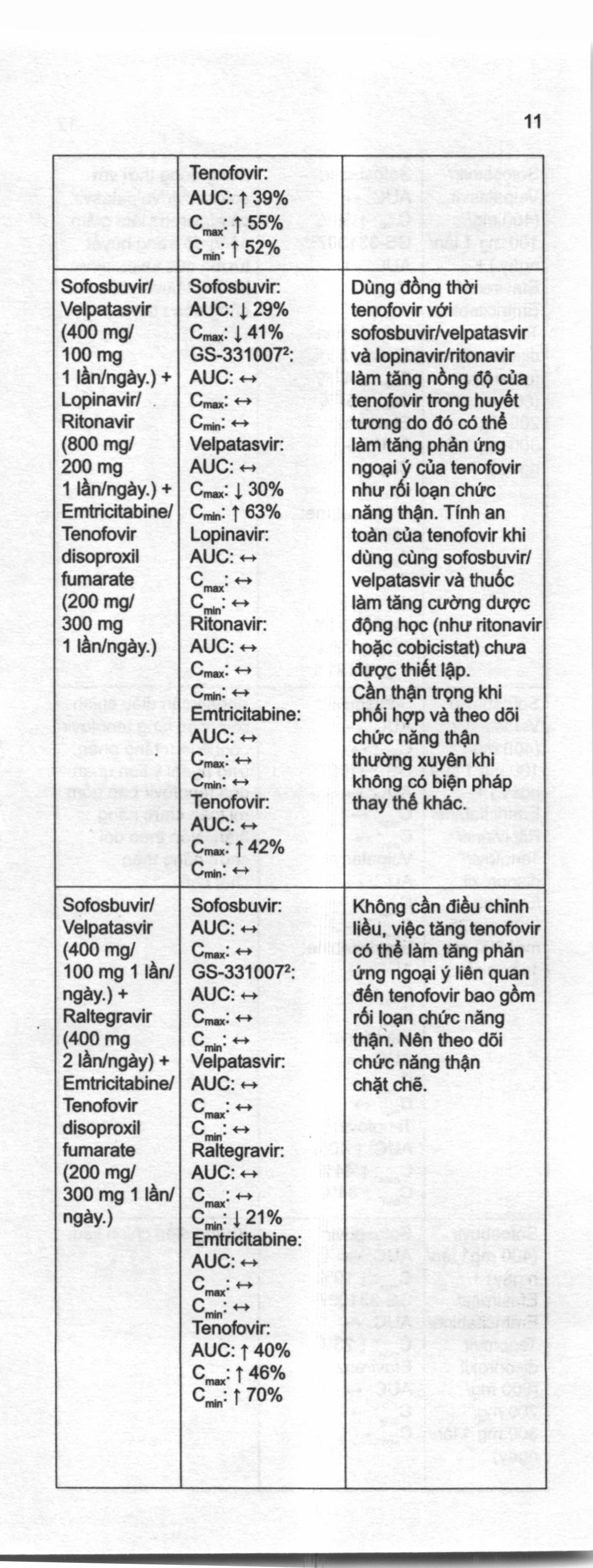 Stemvir 300mg trị nhiễm HIV-1, viêm gan B (3 vỉ x 4 viên) - 6