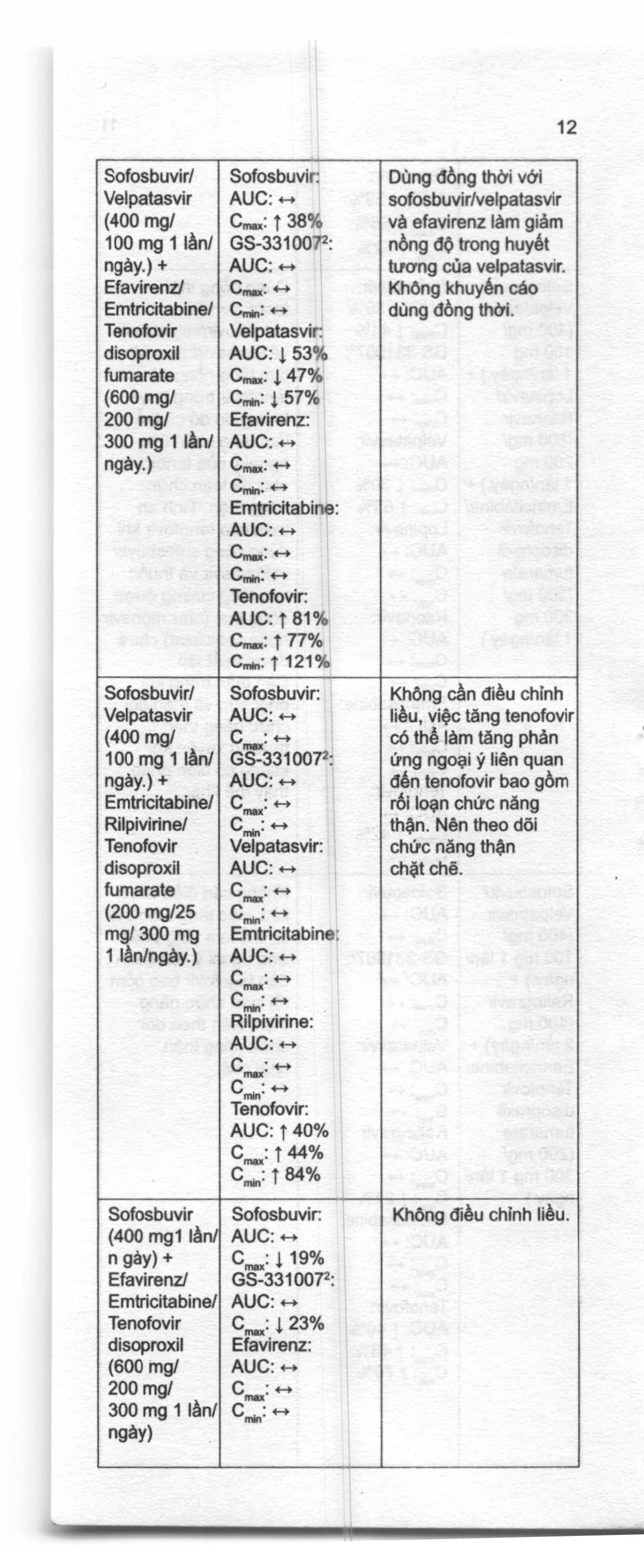 Stemvir 300mg trị nhiễm HIV-1, viêm gan B (3 vỉ x 4 viên) - 7