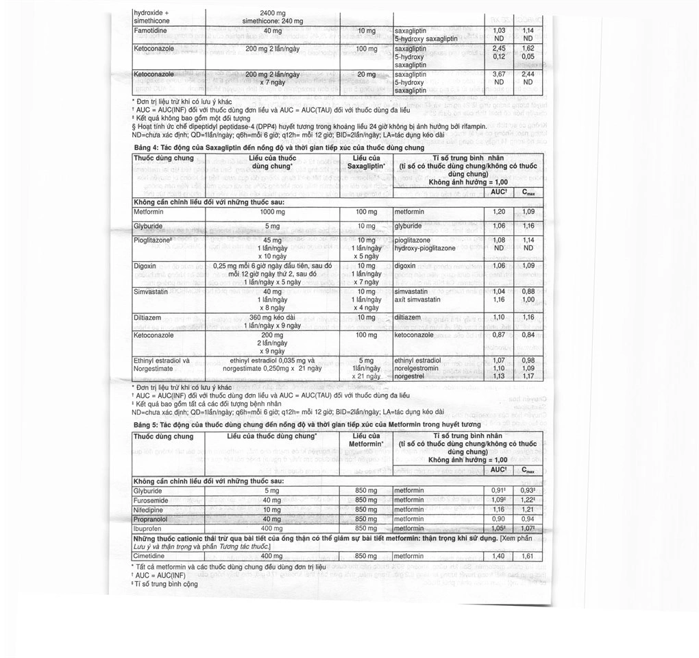 Komboglyze XR 5mg/1000mg trị đái tháo đường tuýp 2 (4 vỉ x 7 viên) - 18