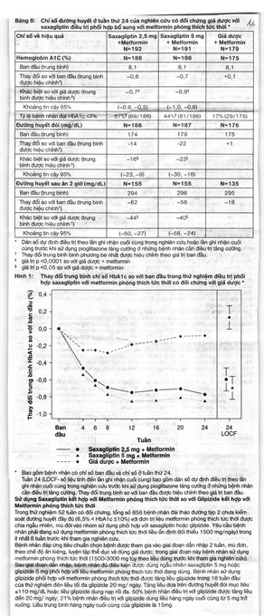 Komboglyze XR 5mg/500mg trị đái tháo đường (4 vỉ x 7 viên) - 10
