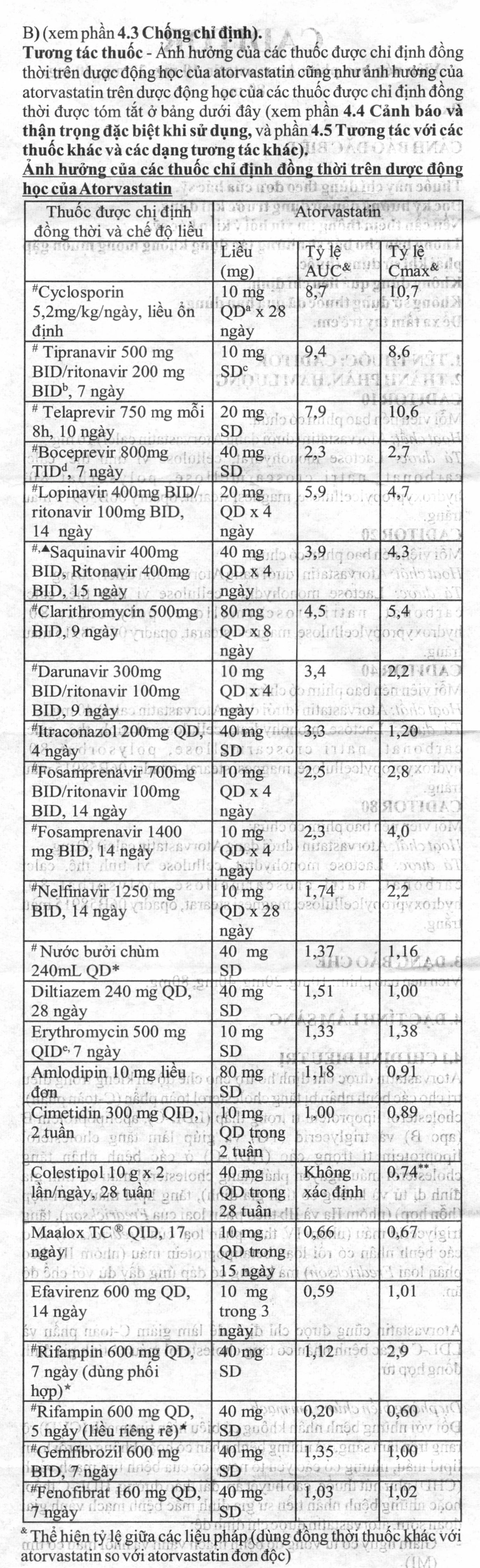 Caditor 40 trị tăng cholesterol huyết (3 vỉ x 10 viên) - 15
