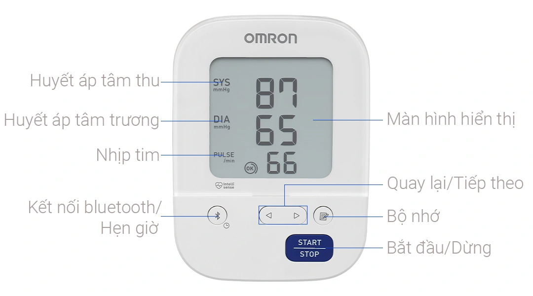 Máy đo huyết áp bắp tay Omron HEM-7156T - 3