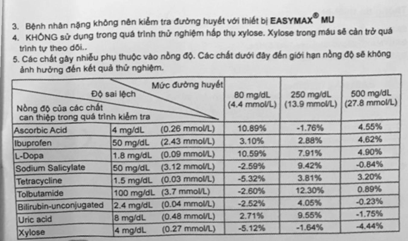 Máy đo đường huyết EasyMax MU (mg/dl) - 55