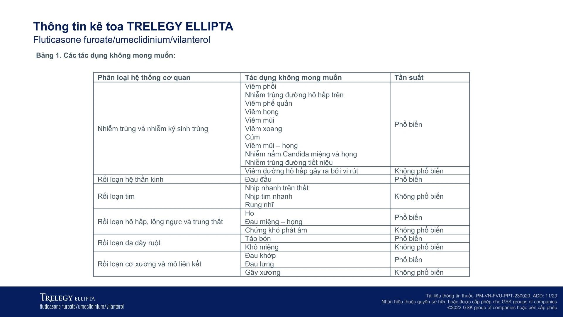 Bột hít phân liều Trelegy Ellipta 100/62,5/25 mcg giảm triệu chứng COPD lọ 30 liều hít - 10