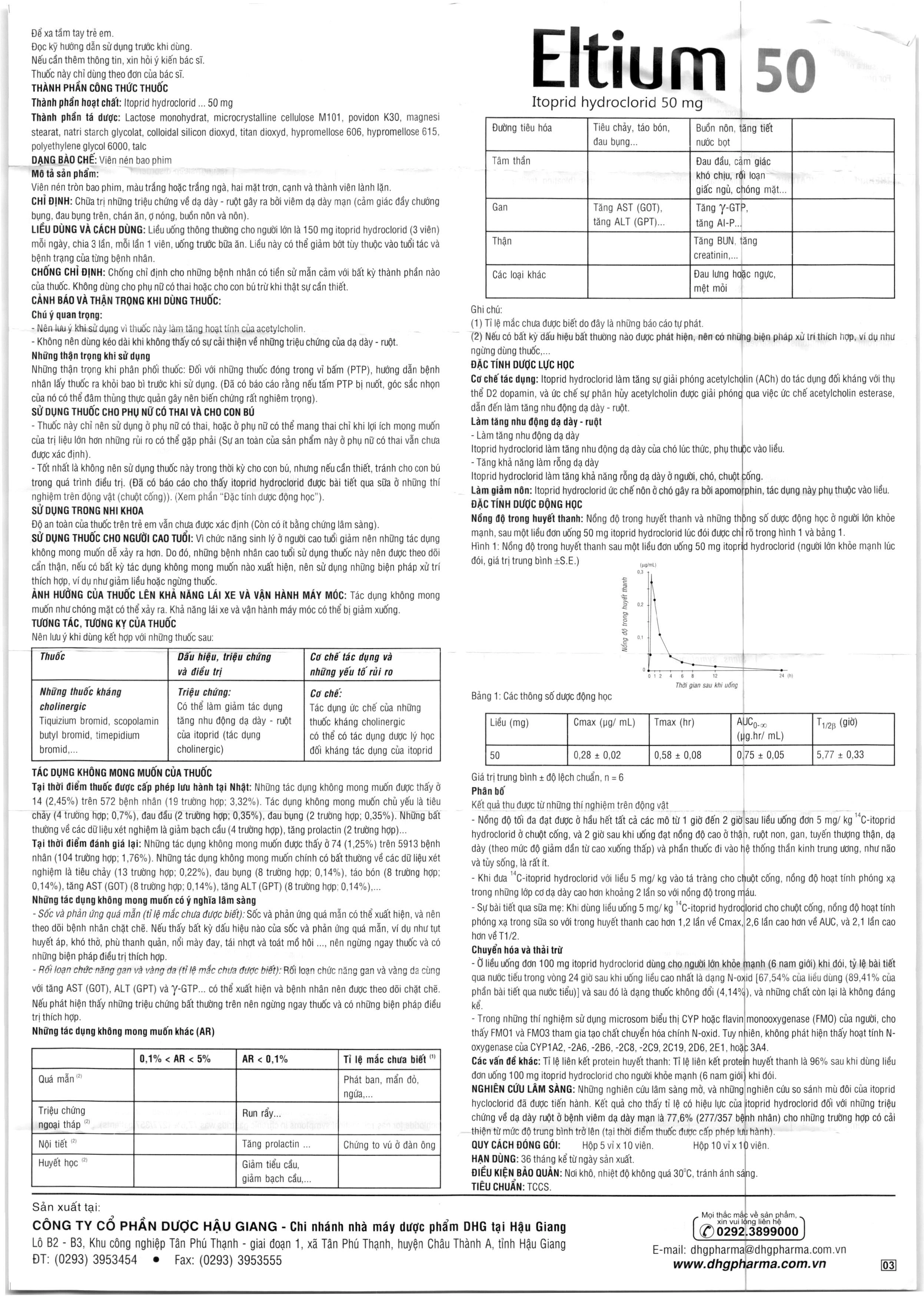 eltium-50mg-h50v-hdsd-1-638632545824638923.jpg