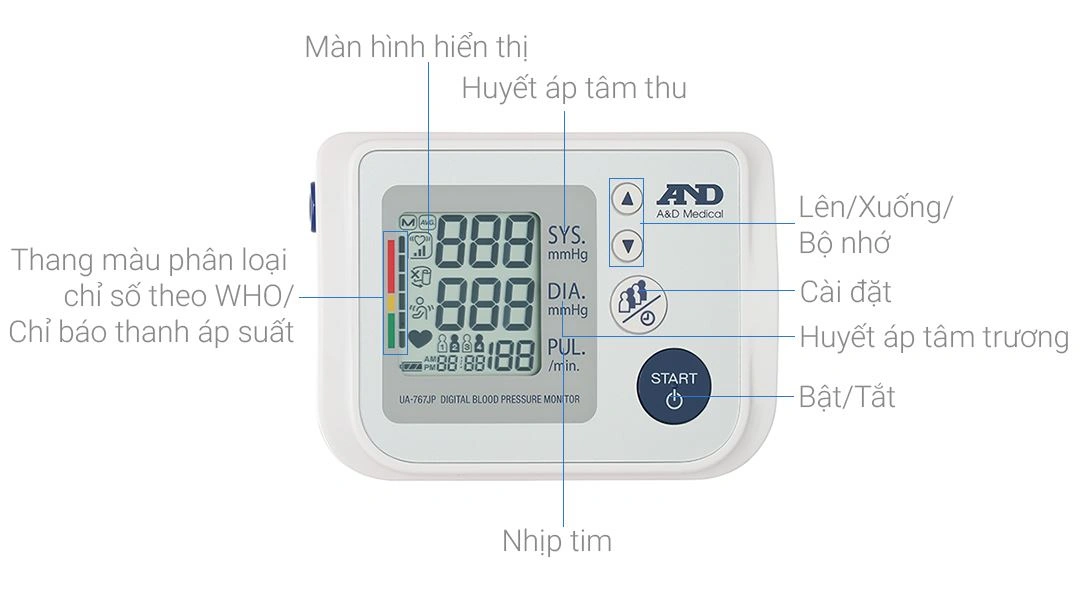 Máy đo huyết áp bắp tay AND UA-767 JP - 3