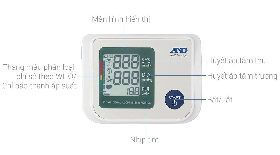Máy đo huyết áp bắp tay AND UA-767S - 4