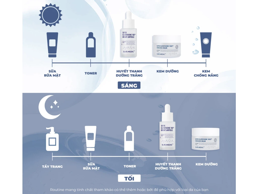 what is difference between l glutamine and glutathione Glutathione Vs Glutamine