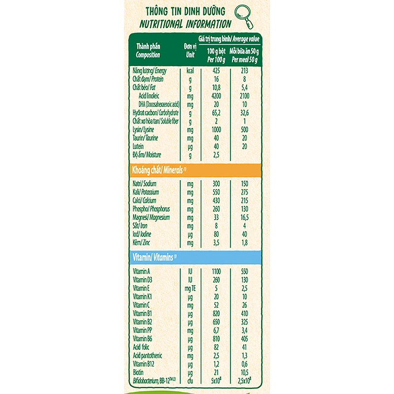 Bột ăn dặm Vinamilk Ridielac Gold cá hồi, bông cải xanh hộp 200g (7 - 24 tháng) 46