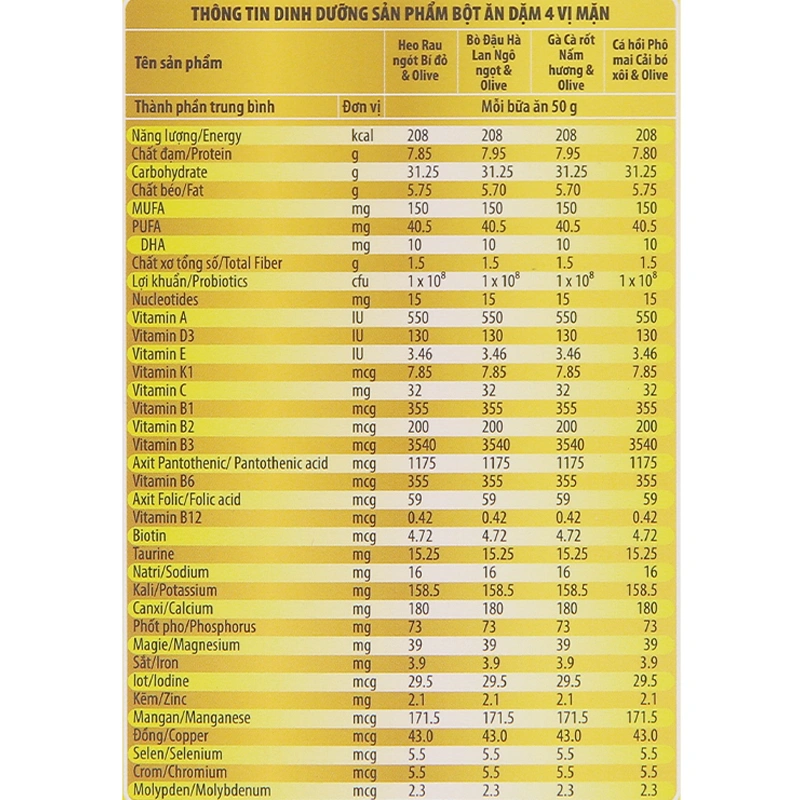 Bột ăn dặm MetaCare 4 vị mặn hộp 200g (7 - 24 tháng) 8