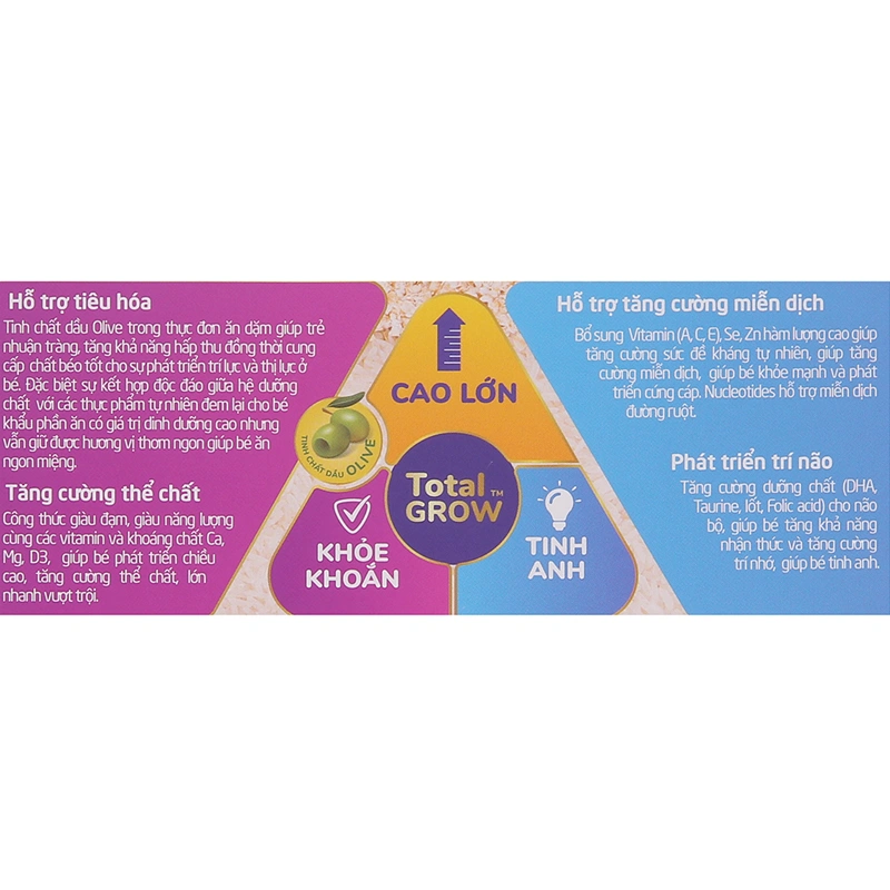 Bột ăn dặm MetaCare cá hồi, phô mai, cải bó xôi và olive hộp 200g (7 - 24 tháng) 9