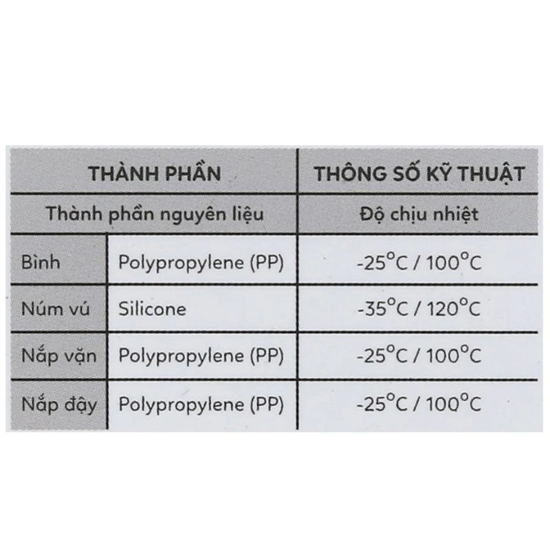 Bình sữa nhựa PP Wesser TBSPPW60 cổ hẹp 60 ml (0 - 3 tháng) 12