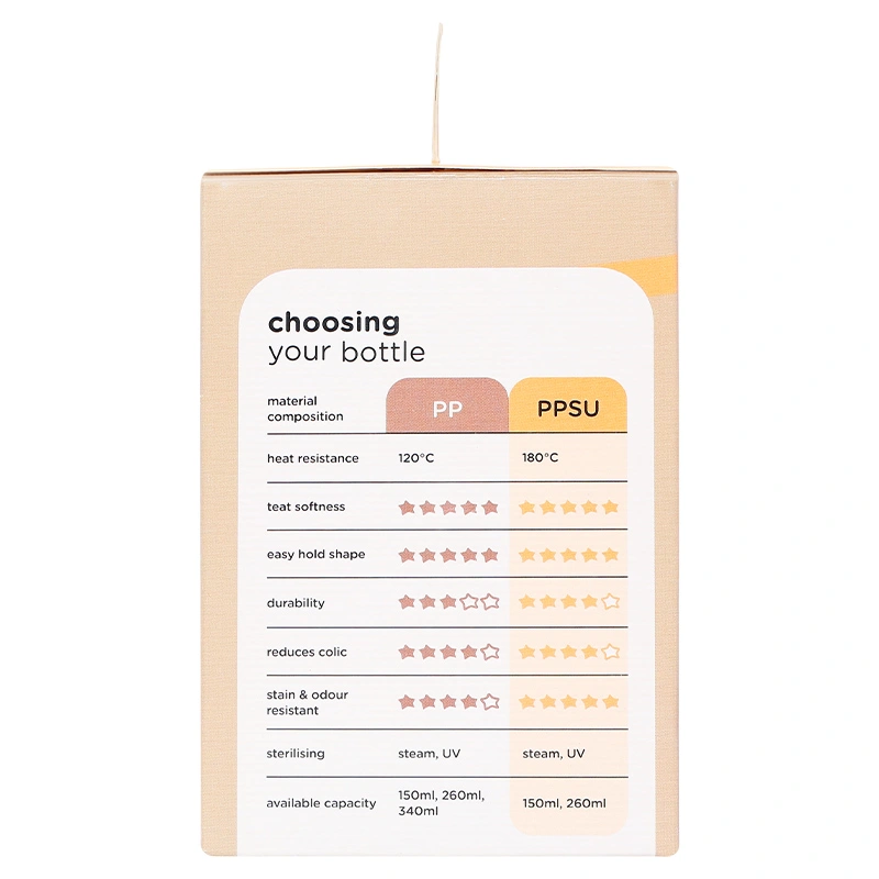 Bình sữa nhựa PPSU Tommee Tippee Natural Start 423936 cổ rộng 150 ml (0 - 3 tháng) 11