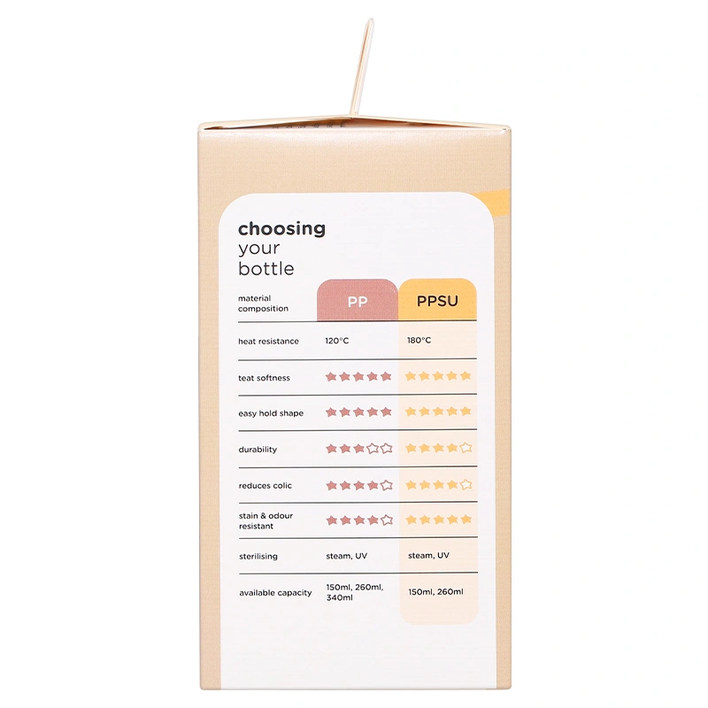 Bình sữa nhựa PPSU Tommee Tippee Natural Start 423936 cổ rộng 150 ml (0 - 3 tháng) 22