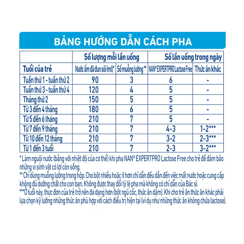 Sữa bột NAN Expert Pro Lactose Free 380g (0 - 3 tuổi) dành cho trẻ không dung nạp đường lactose 8