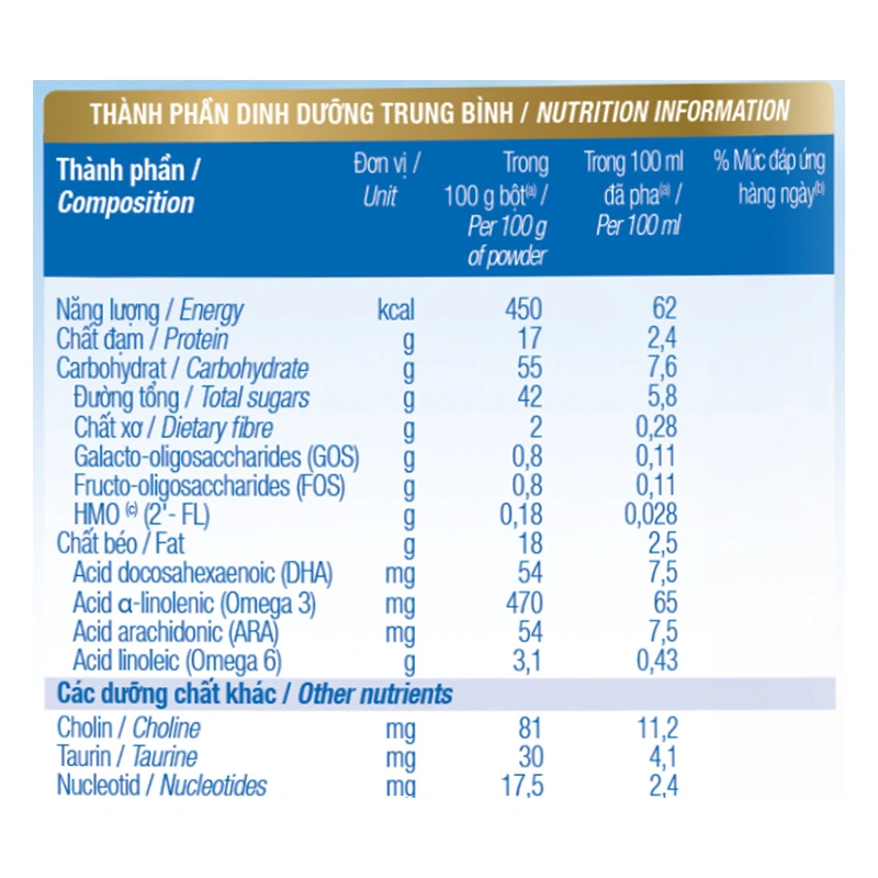Sữa bột TH true Formula số 2 800g (6 - 12 tháng) 8