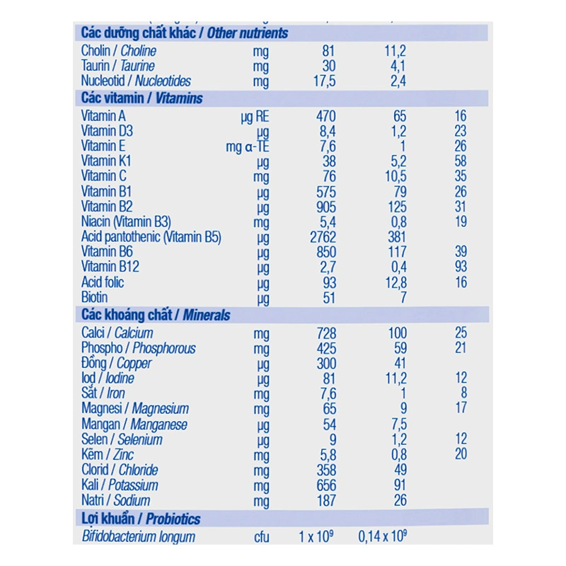 Sữa bột TH true Formula số 2 800g (6 - 12 tháng) 9