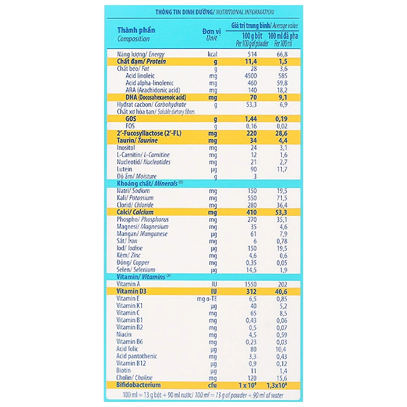 Sữa bột dạng gói YokoGold số 1 208.8g (0 - 12 tháng) 10