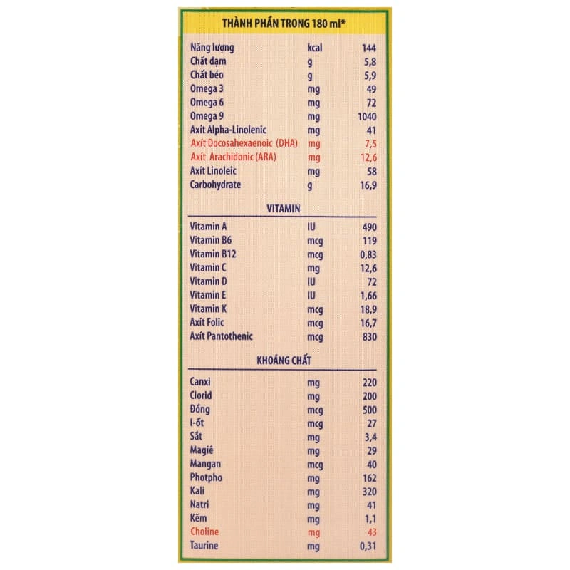 Thùng 24 hộp sữa pha sẵn Enfagrow A+ 360° Brain DHA+ hương vani 180 ml (từ 2 tuổi) 9