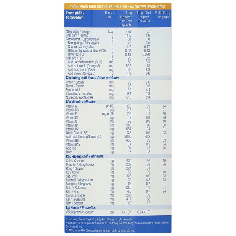 Sữa bột TH true Formula số 1 800g (0 - 6 tháng) - Giao bao bì ngẫu nhiên 8