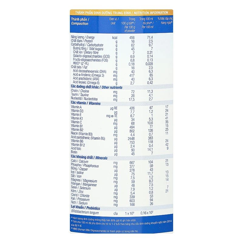 Sữa bột TH true Formula số 3 800g (1 - 2 tuổi) - Giao bao bì ngẫu nhiên 7