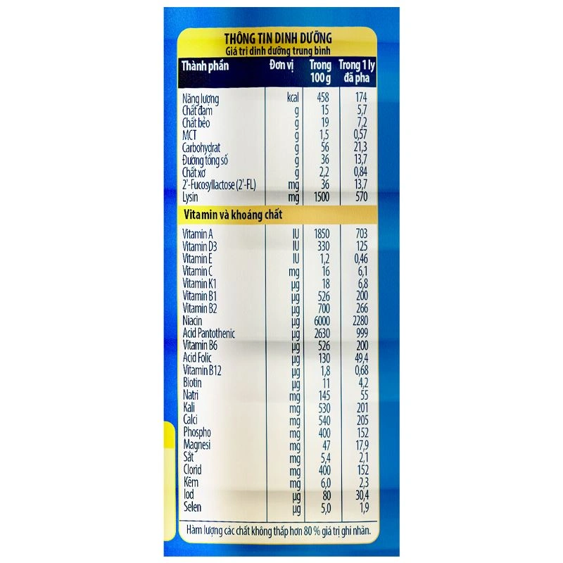 Sữa bột Nutifood GrowPLUS+ xanh 2+ hương vani 1.5 kg (từ 2 tuổi) giúp tăng cân 7