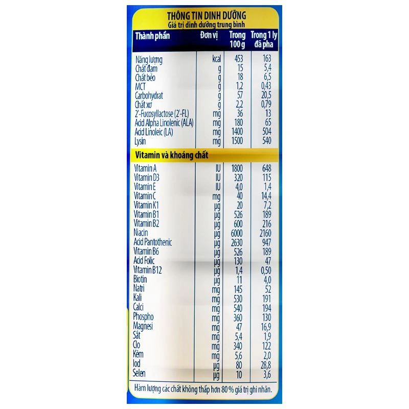 Sữa bột Nutifood GrowPLUS+ xanh 1+ hương vani 1.5 kg (1 - 2 tuổi) giúp tăng cân 12