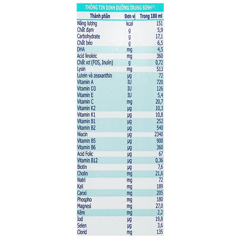 Lốc 4 hộp sữa pha sẵn Kun Doctor Eye Max hương vani 180 ml (từ 1 tuổi) 13