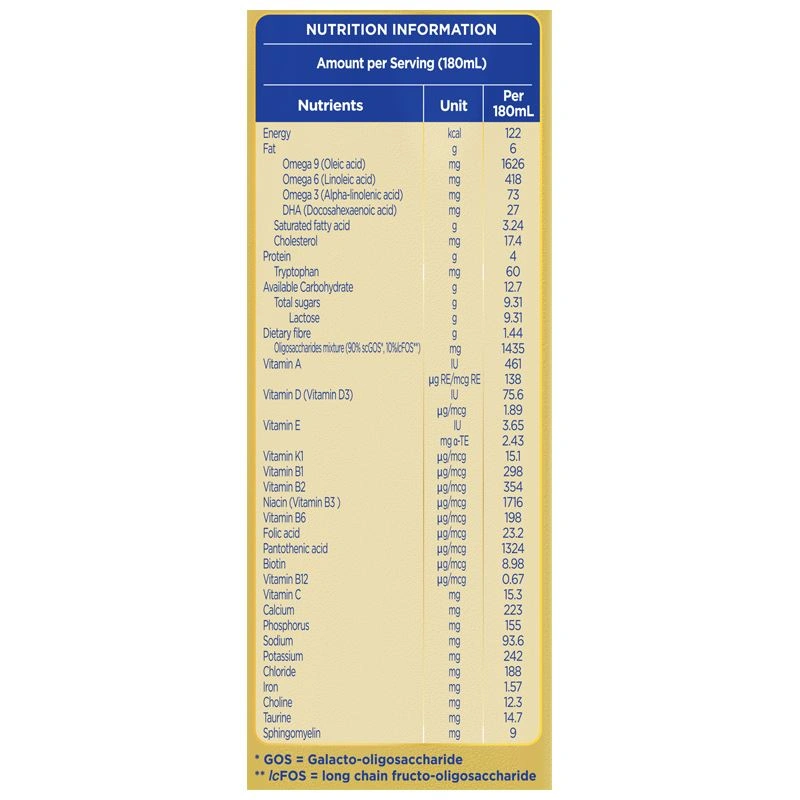 Thùng 27 hộp sữa pha sẵn Aptamil Super Gold Kid 180 ml (từ 1 tuổi) - Giao bao bì ngẫu nhiên 11