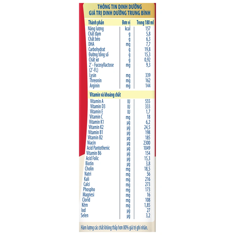 Thùng 24 hộp sữa pha sẵn Nutifood GrowPLUS+ đỏ hương dâu 180 ml cho trẻ suy dinh dưỡng, thấp còi (từ 1 tuổi) 14