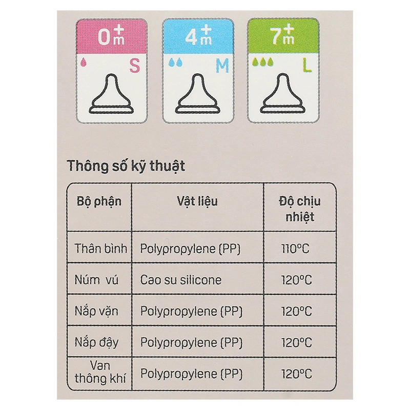 Bình sữa nhựa PP Pigeon cổ hẹp 120 ml - Hình khỉ (0 - 4 tháng) 16