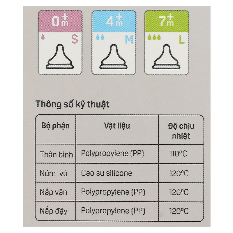 Bình sữa nhựa PP Pigeon cổ hẹp 120 ml - Hình gấu (0 - 4 tháng) 32