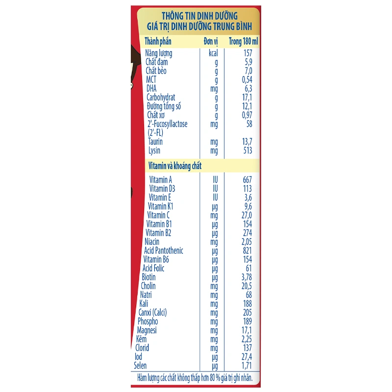 Thùng 48 hộp sữa pha sẵn Nutifood GrowPLUS+ đỏ ít đường hương vani 180 ml cho trẻ suy dinh dưỡng, thấp còi (từ 1 tuổi) - Giao bao bì ngẫu nhiên 19