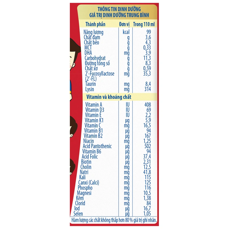 Thùng 48 hộp sữa pha sẵn Nutifood GrowPLUS+ đỏ hương vani 110 ml cho trẻ suy dinh dưỡng, thấp còi (từ 1 tuổi) - Giao bao bì ngẫu nhiên 12