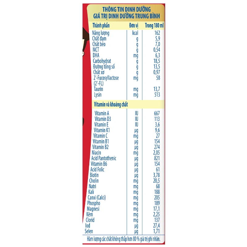 Lốc 4 hộp sữa pha sẵn Nutifood GrowPLUS+ đỏ hương vani 180 ml cho trẻ suy dinh dưỡng, thấp còi (từ 1 tuổi) - Giao bao bì ngẫu nhiên 20