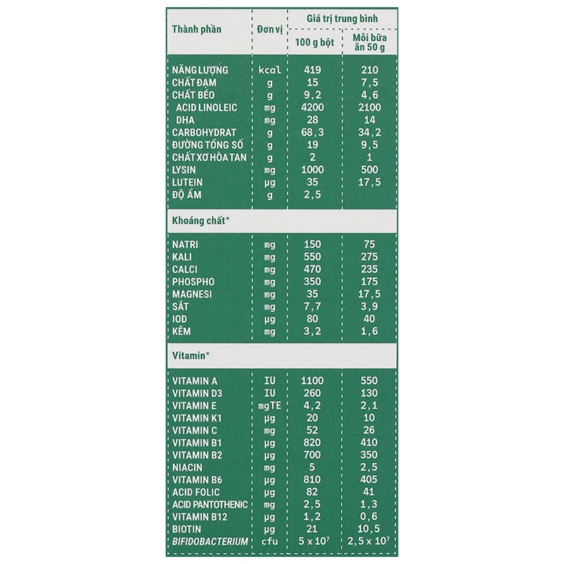 Bột ăn dặm Vinamilk Ridielac Gold gạo, trái cây hộp 200g (6 - 24 tháng) - Giao bao bì ngẫu nhiên 27