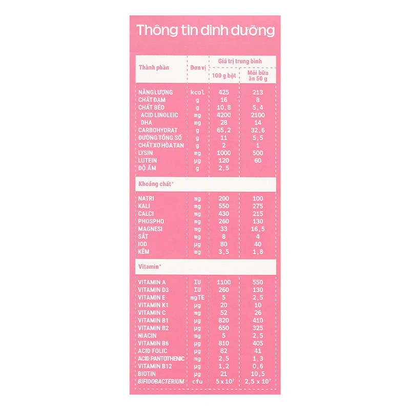 Bột ăn dặm Vinamilk Ridielac Gold cá hồi, bông cải xanh hộp 200g (7 - 24 tháng) 59