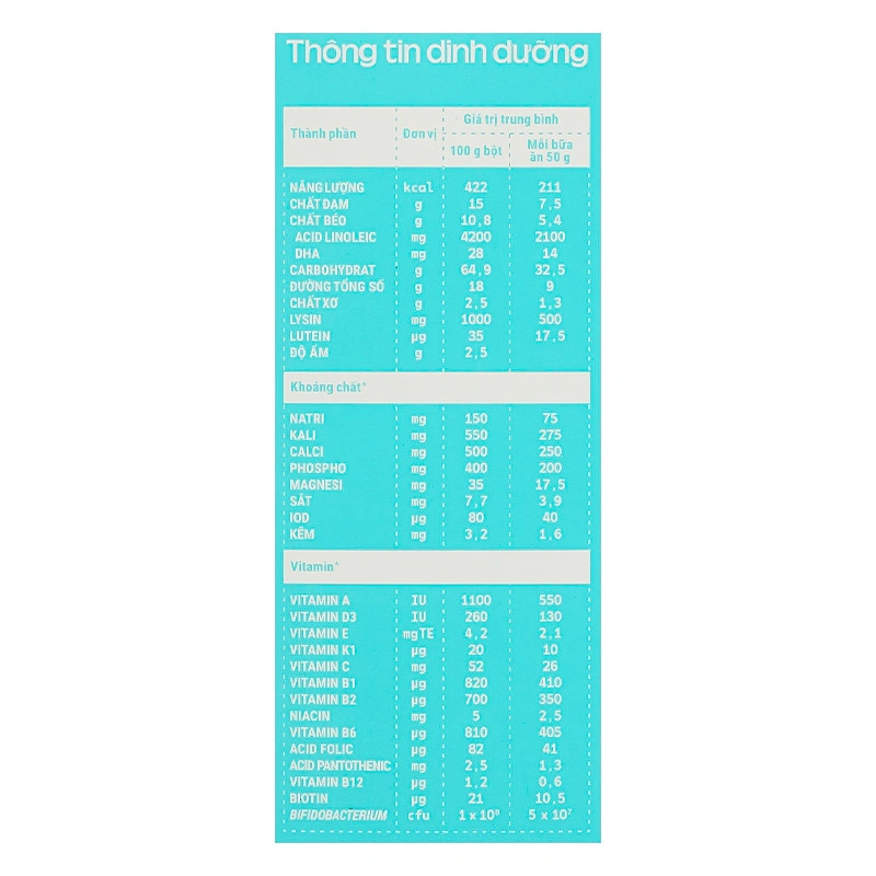 Bột ăn dặm Vinamilk Ridielac Gold gạo, trái cây hộp 200g (6 - 24 tháng) - Giao bao bì ngẫu nhiên 40