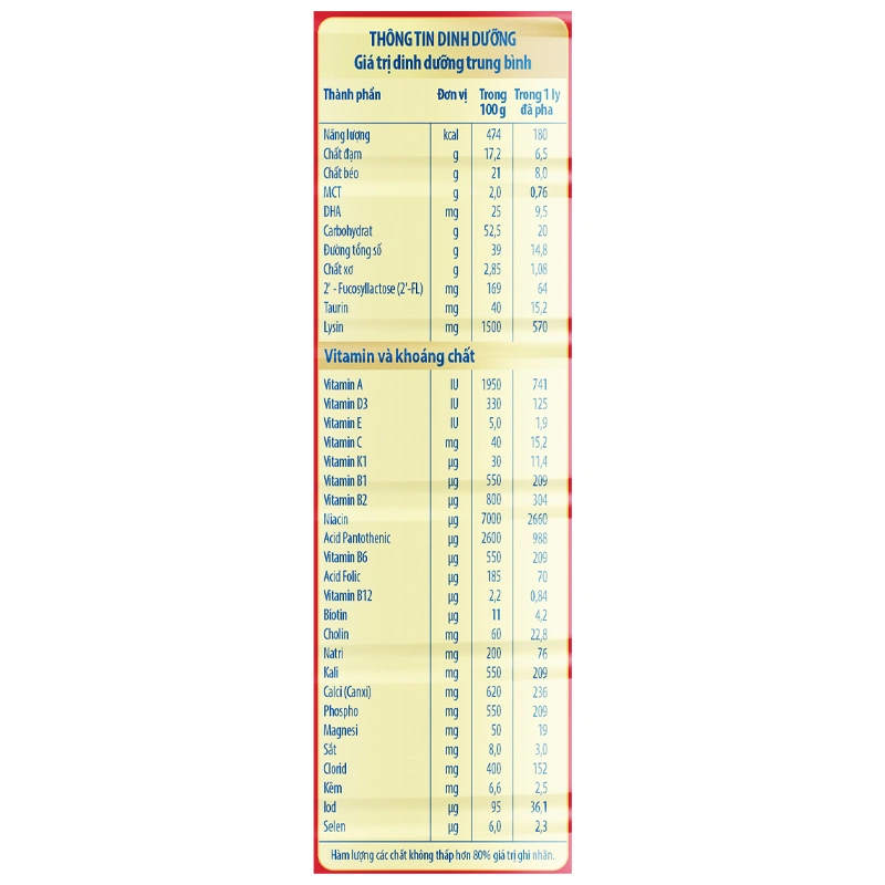 Sữa bột Nutifood GrowPLUS+ đỏ 2+ hương vani 1.5 kg (từ 2 tuổi) cho trẻ suy dinh dưỡng, thấp còi 15