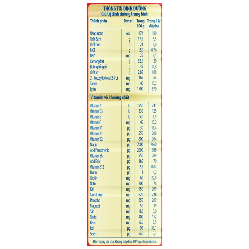 Sữa bột Nutifood GrowPLUS+ đỏ 2+ hương vani 1.5 kg (từ 2 tuổi) cho trẻ suy dinh dưỡng, thấp còi 8