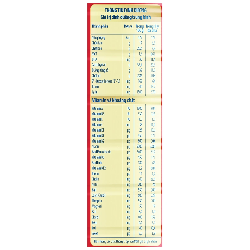 Sữa bột Nutifood GrowPLUS+ đỏ 1+ hương vani 850g (1 - 2 tuổi) cho trẻ suy dinh dưỡng, thấp còi - Giao bao bì ngẫu nhiên 8