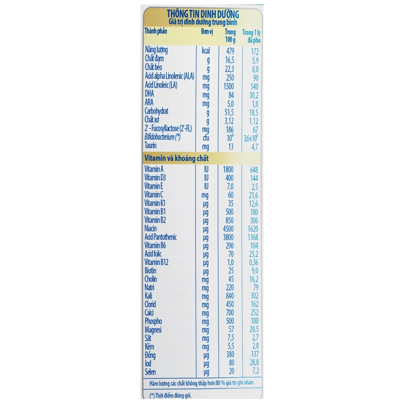 Sữa bột Nutifood GrowPLUS+ xanh nhạt hương vani 2+ 800g (từ 2 tuổi) giúp tiêu hóa 6