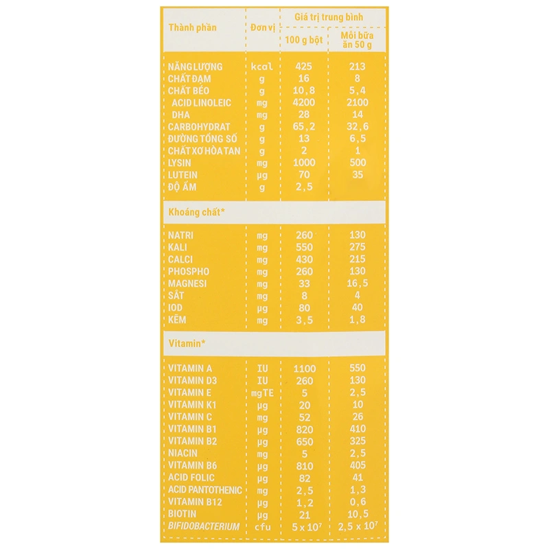 Bột ăn dặm Vinamilk Ridielac Gold cá hồi, bông cải xanh hộp 200g (7 - 24 tháng) 26