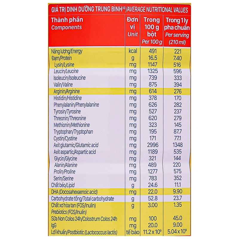Sữa bột Nutricare Colos 24h Grow Plus 1+ 850g (1 - 2 tuổi) 10