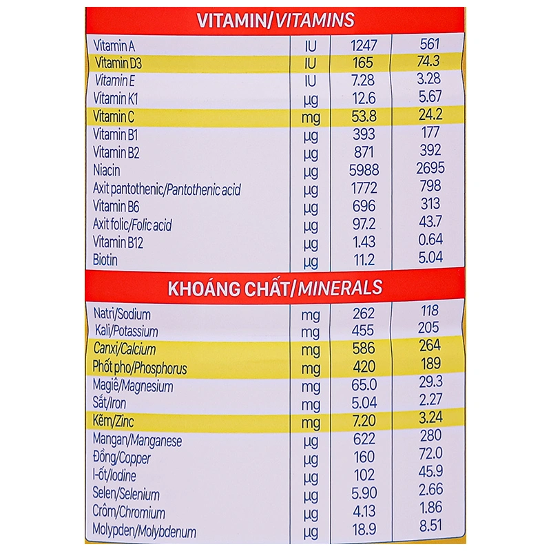 Sữa bột Nutricare Colos 24h Grow Plus 1+ 850g (1 - 2 tuổi) 11