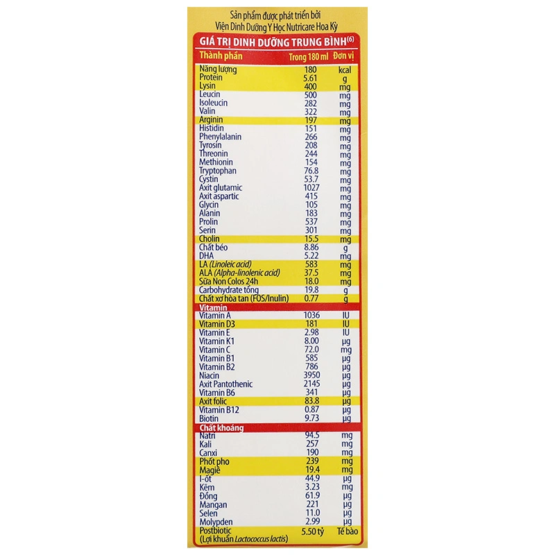 Lốc 4 hộp sữa pha sẵn Nutricare Colos 24h Grow Plus 180 ml (từ 1 tuổi) 28