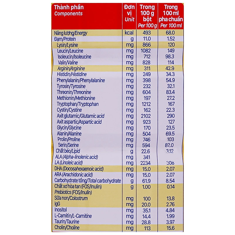 Sữa bột Nutricare Colos 24h Grow Plus 0+ 800g (0 - 1 tuổi) 11